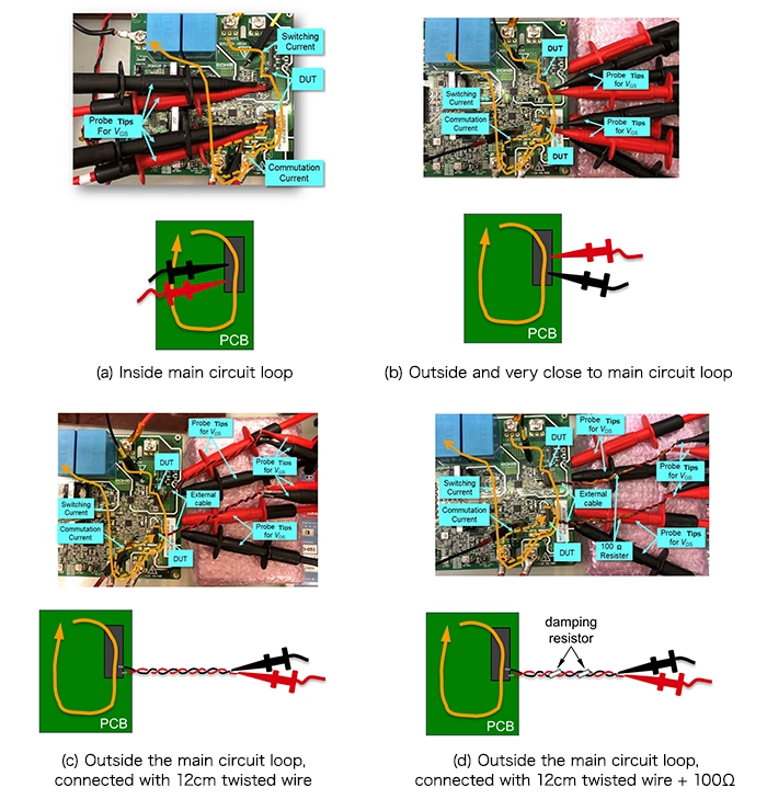 Probe head installation places and main circuit loop current paths