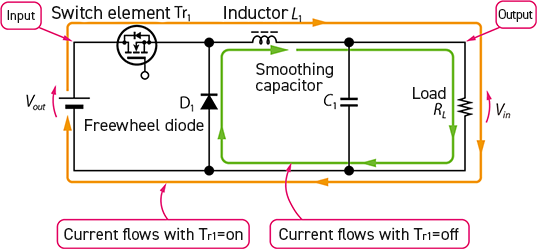 Figure 2: Basic circuit of buck DC-DC converter