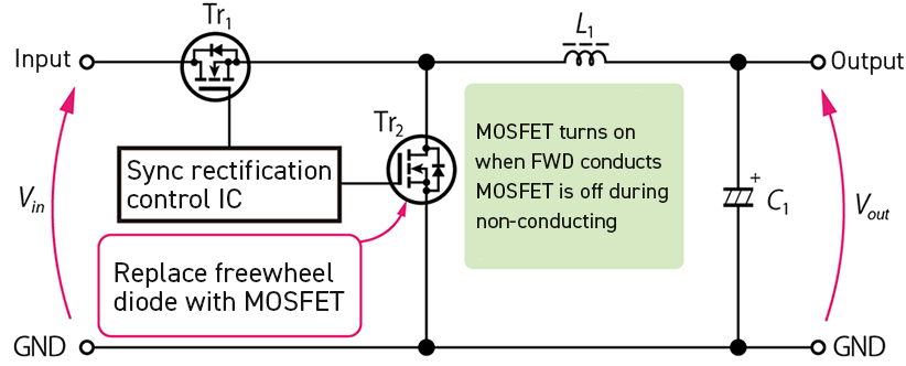 Figure 5: Synchronous rectification DC-DC converter that eliminates FWD loss