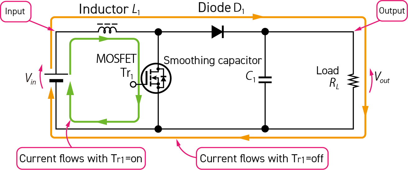 Figure 6: Basic circuit of boost DC-DC converter
