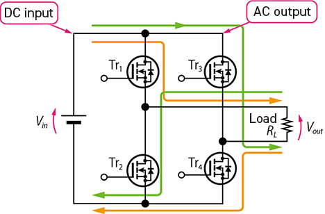 Figure 9: Basic configuration of inverter circuit