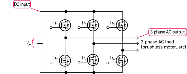 Figure 11: Inverter circuit to drive a 3-phase brushless motor