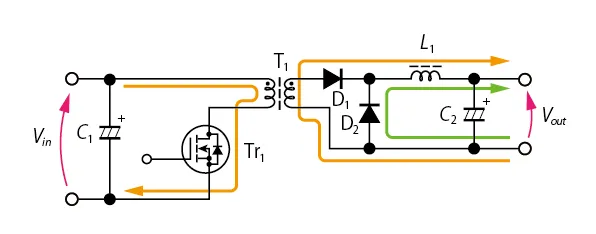 Figure 8: Isolated converter with large capacity of 100 W or more