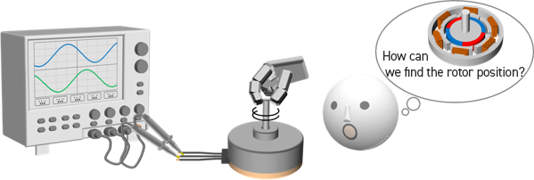 Statement of the question