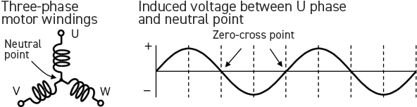 Three-phase motor windings,Induced voltage between U phase and neutral point