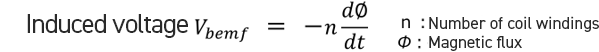 Induced Voltage in a Brushless Motor