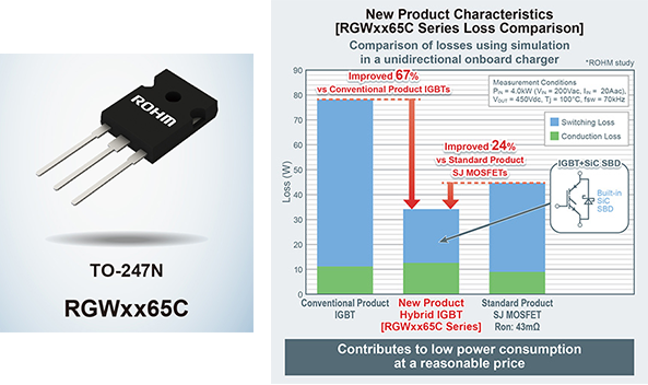 RGWxx65C | TO-247N,New Product Characteristics