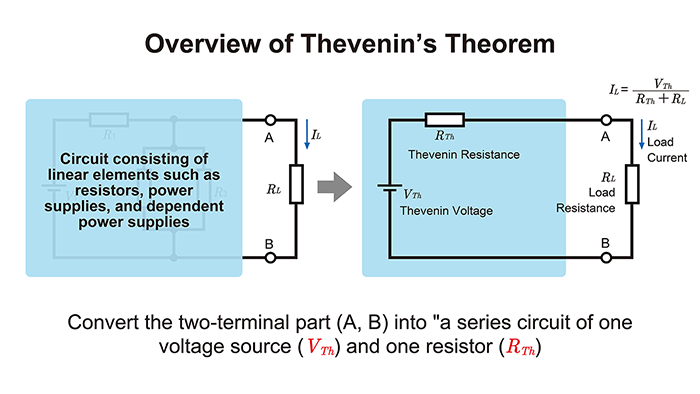 Thevenin s Theorem DC Circuit Analysis DC Circuits Fundamentals 