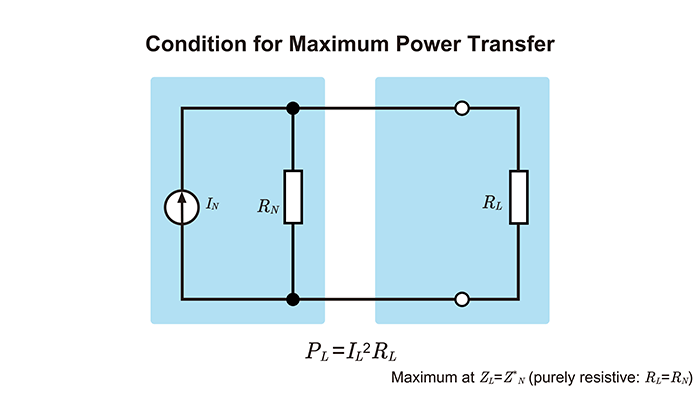 Condition for Maximum Power Transfer