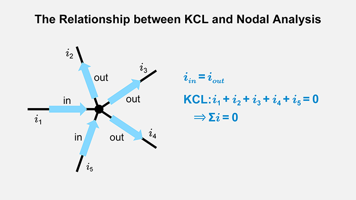 The Relationship between KCL and Nodal Analysis