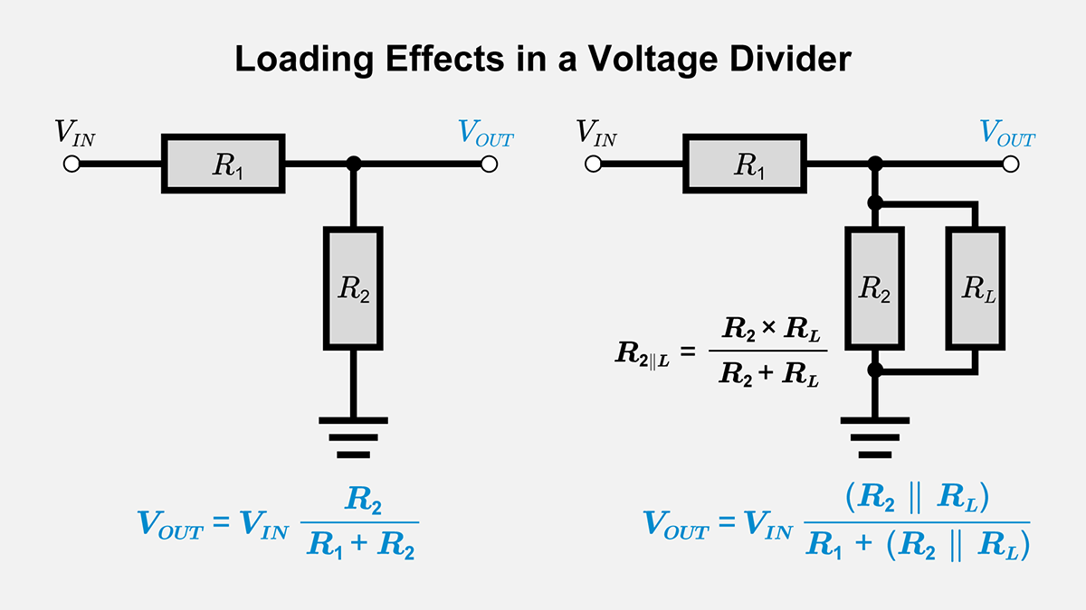 Loading effect in a voltage divider