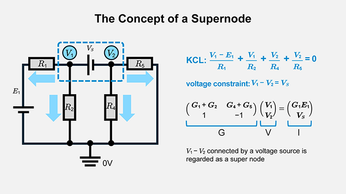 The Concept of a Supernode