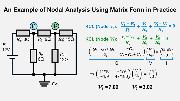 Results of Nodal Analysis Using Matrix Form in Practice