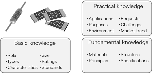 Knowledge Hierarchy and Development Flow