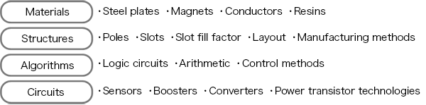 Knowledge Hierarchy and Development Flow
