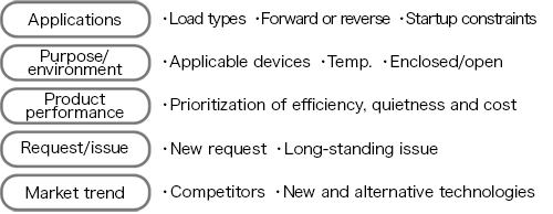 Knowledge Hierarchy and Development Flow