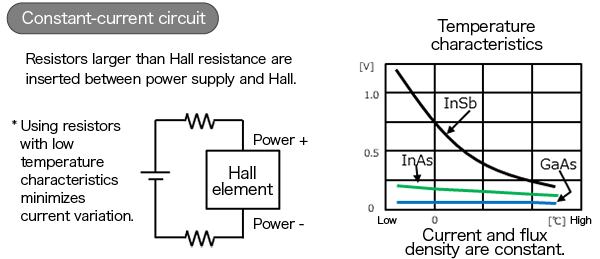 Knowledge of Electrical Circuits