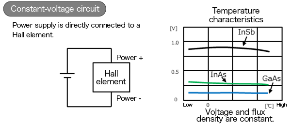 Knowledge of Electrical Circuits