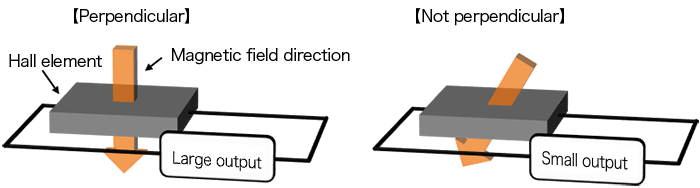 Knowledge of Electrical Circuits