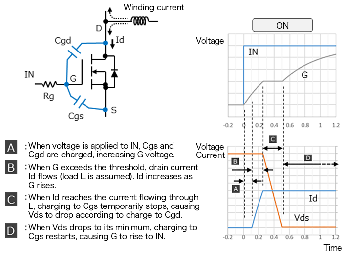 Power transistors