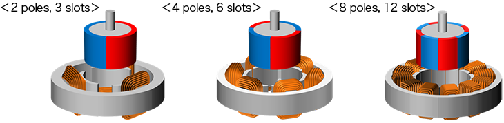 Numbers of poles and slots