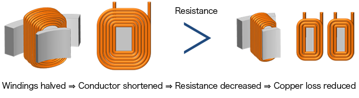 Numbers of poles and slots