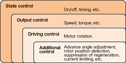 Motor control