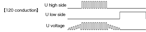 120-degree square-wave conduction