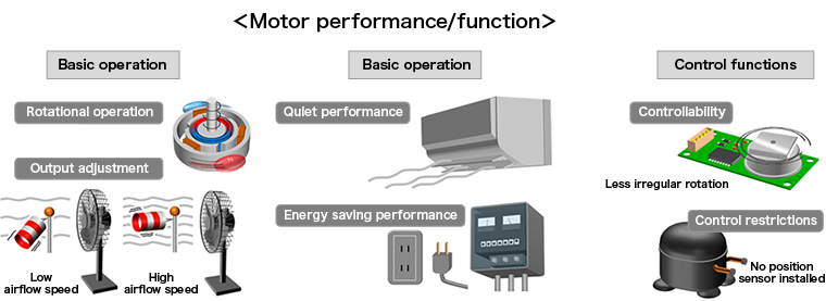 Role of Motor Driver