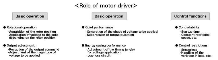 Role of Motor Driver
