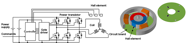 Configuration (Form) of Motor Drivers