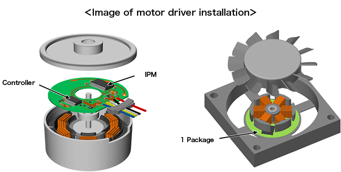 Configuration (Form) of Motor Drivers