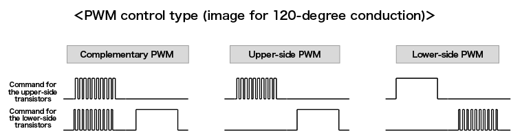 Controller (Conduction Waveform)