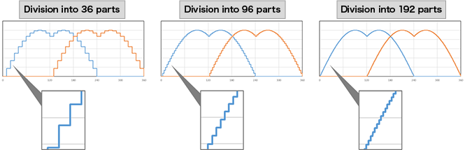 Controller (Conduction Waveform)