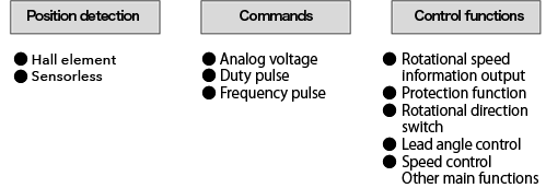 Controller (Position Detection and Control Function)