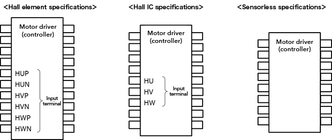 Position detection