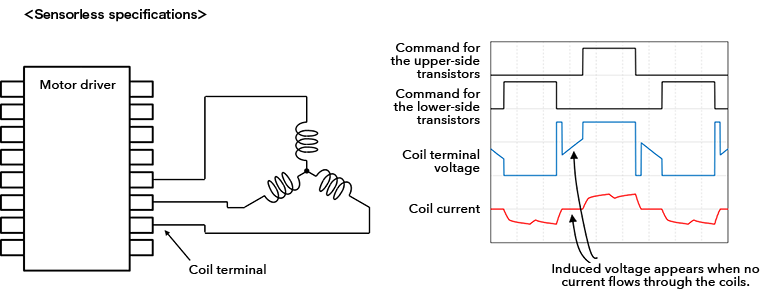 Position detection