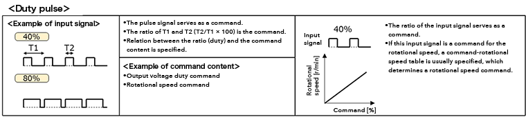Duty pulse command
