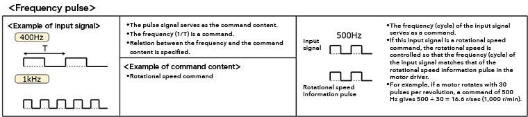 Frequency pulse command