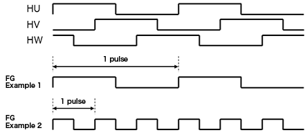 Rotational speed information output