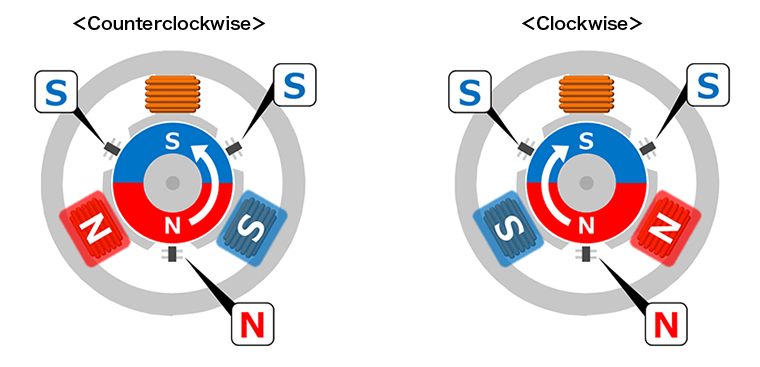 Rotational direction switch