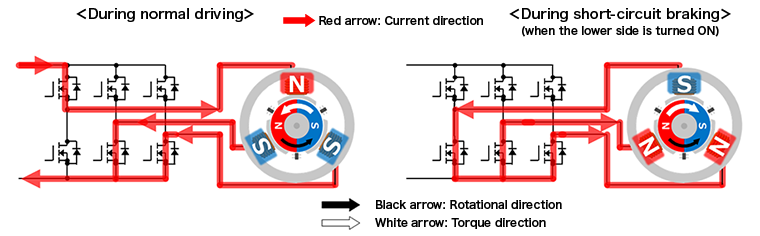 Short-circuit brake