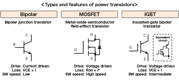 Power Transistor