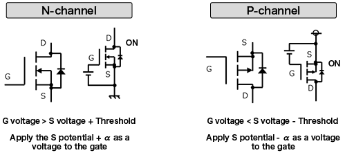 Power Transistor