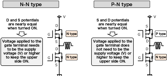 Power Transistor
