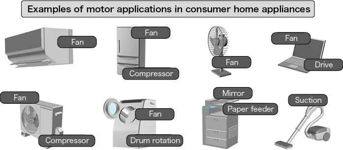 Applications and Features