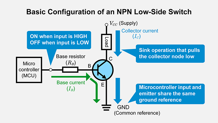 Basic configuration of an NPN low-side switch