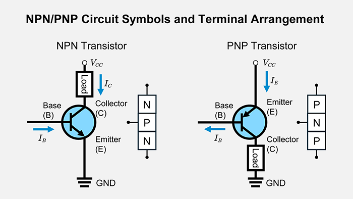 NPN/PNP Circuit Symbols and Terminal Arrangement