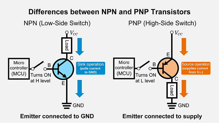 Differences between NPN and PNP transistors