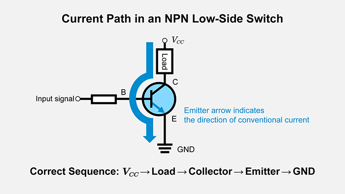 Correct wiring sequence for a low-side switch (VCC → Load → C → E → GND)